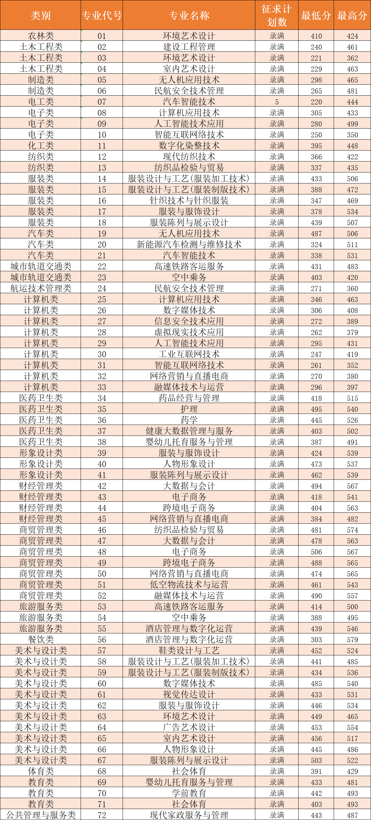 2026�긣����ְ����ԺУͶ���ֹ�����������ƻ�