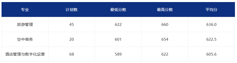 2026�긣����ְ����ԺУͶ���ֹ�����������ƻ�