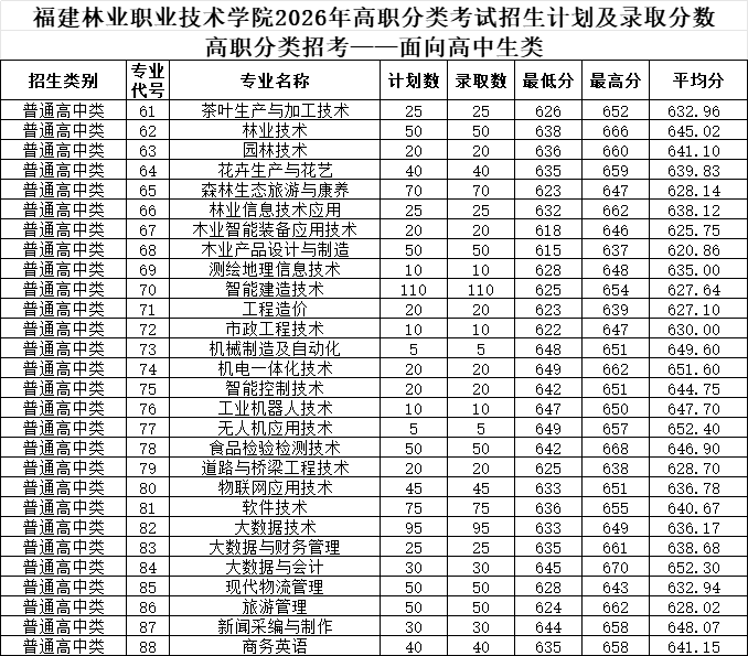 2026�긣����ְ����ԺУͶ���ֹ�����������ƻ�