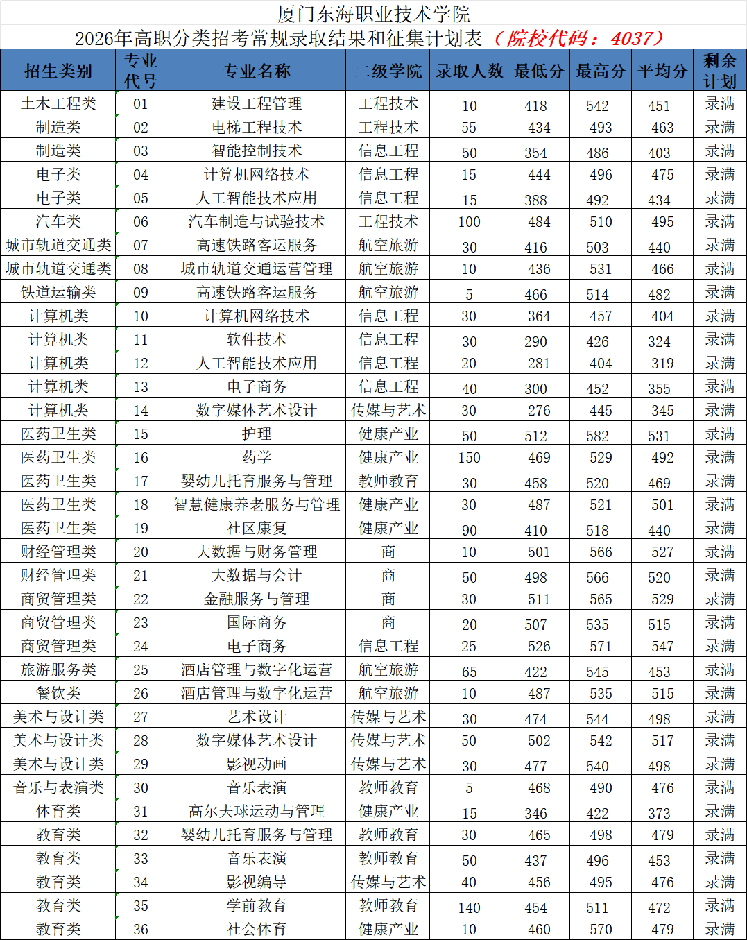 2026�긣����ְ����ԺУͶ���ֹ�����������ƻ�