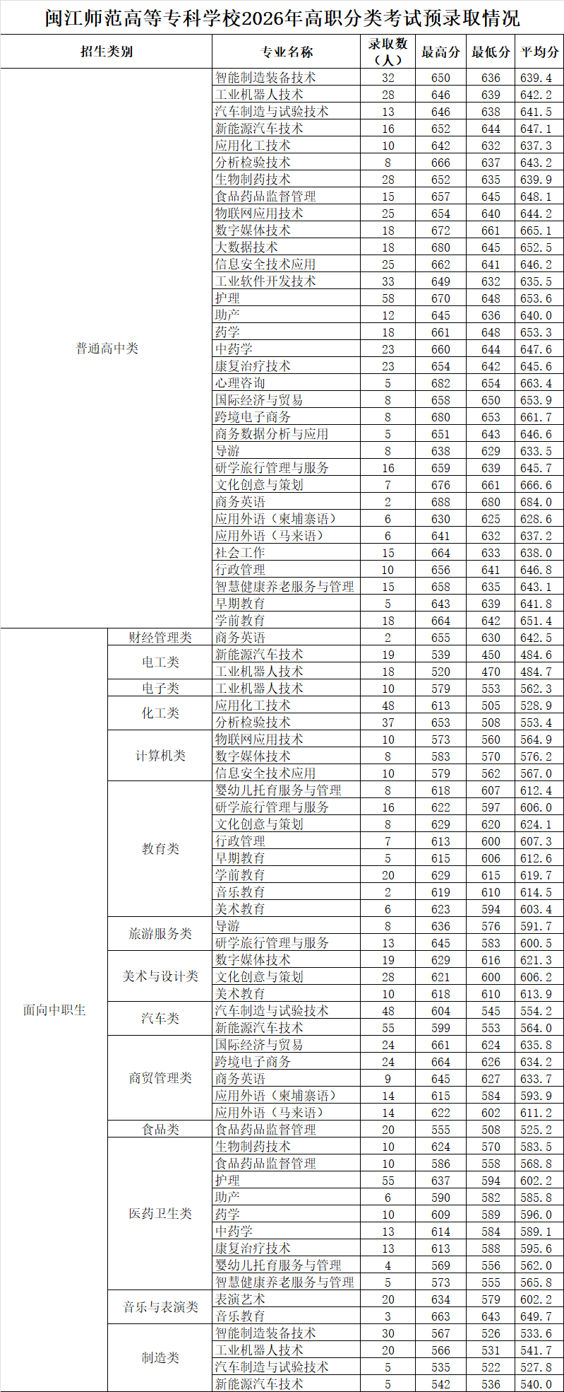 2026�긣����ְ����ԺУͶ���ֹ�����������ƻ�