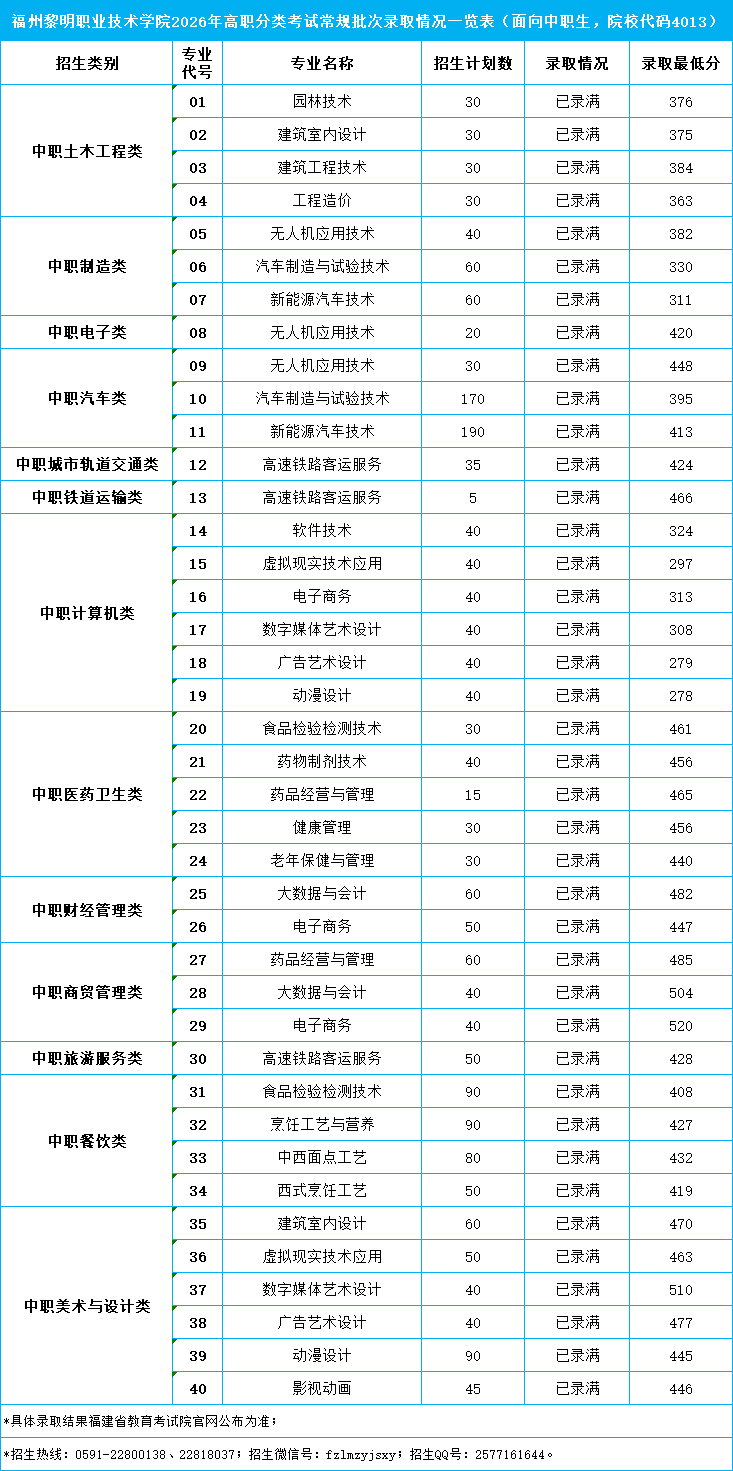 2026�긣����ְ����ԺУͶ���ֹ�����������ƻ�