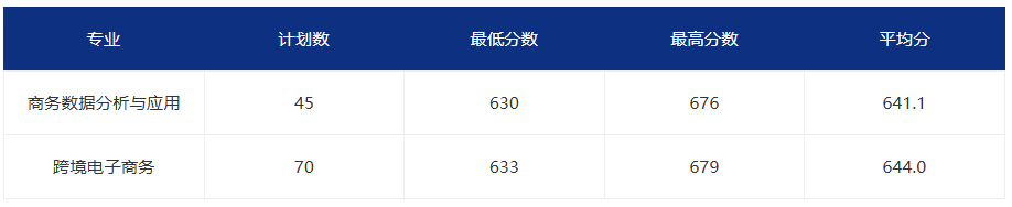 2026�긣����ְ����ԺУͶ���ֹ�����������ƻ�
