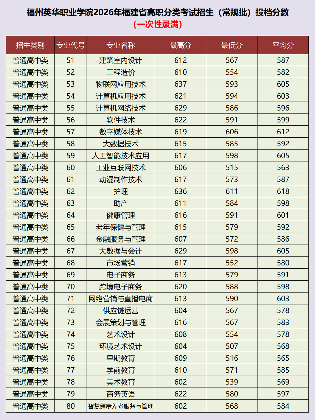 2026�긣����ְ����ԺУͶ���ֹ�����������ƻ�