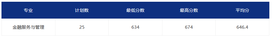 2026�긣����ְ����ԺУͶ���ֹ�����������ƻ�