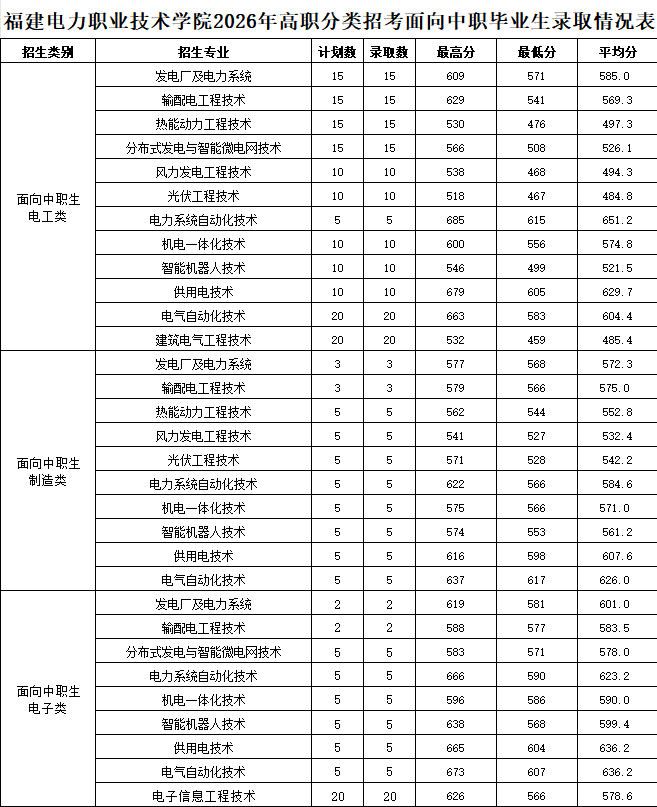 2026�긣����ְ����ԺУͶ���ֹ�����������ƻ�