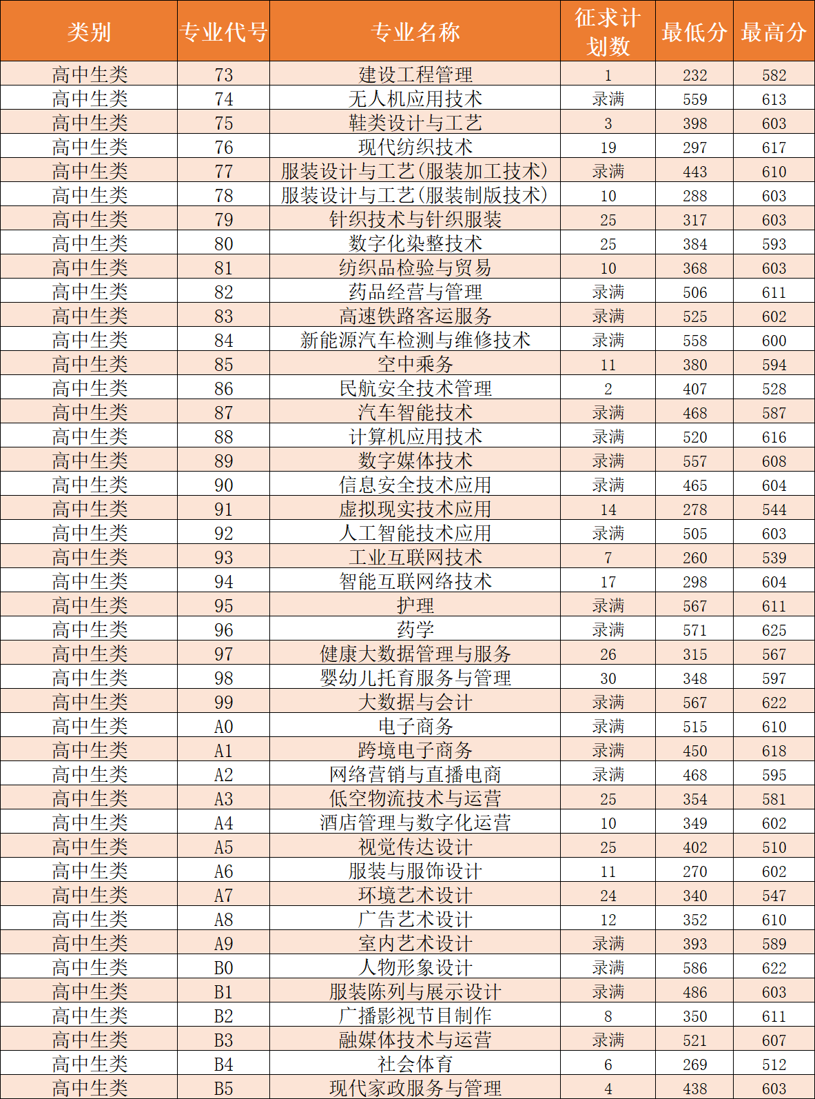 2026�긣����ְ����ԺУͶ���ֹ�����������ƻ�