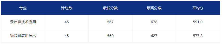 2026�긣����ְ����ԺУͶ���ֹ�����������ƻ�