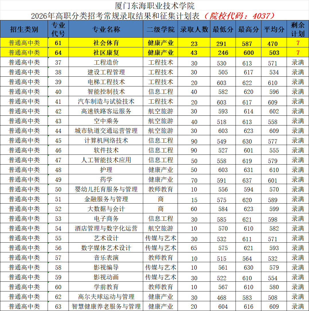 2026�긣����ְ����ԺУͶ���ֹ�����������ƻ�