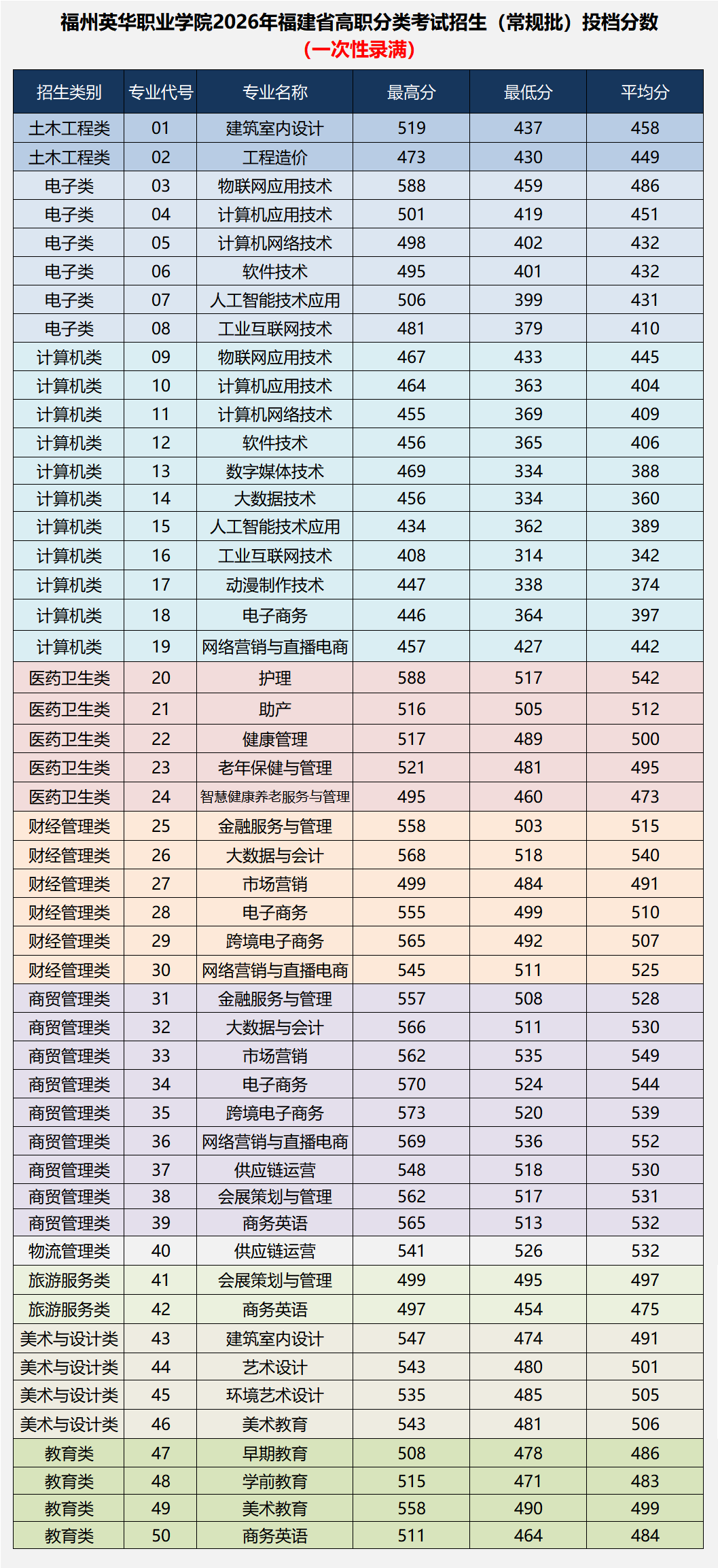 2026�긣����ְ����ԺУͶ���ֹ�����������ƻ�