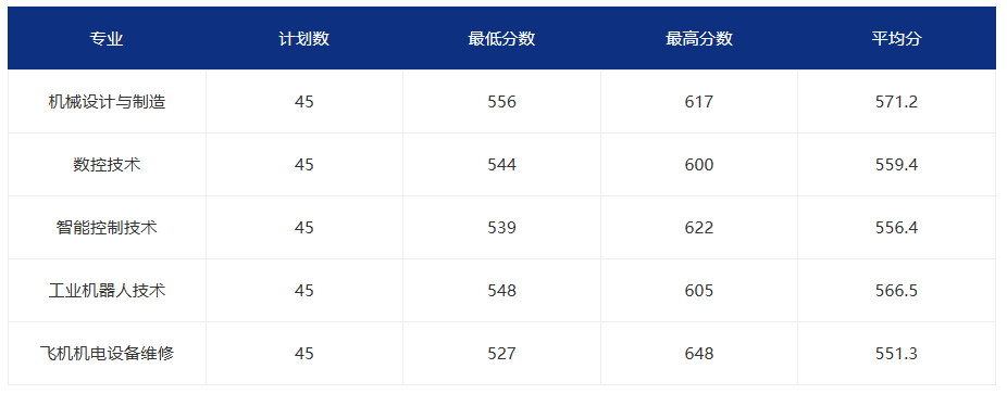 2026�긣����ְ����ԺУͶ���ֹ�����������ƻ�