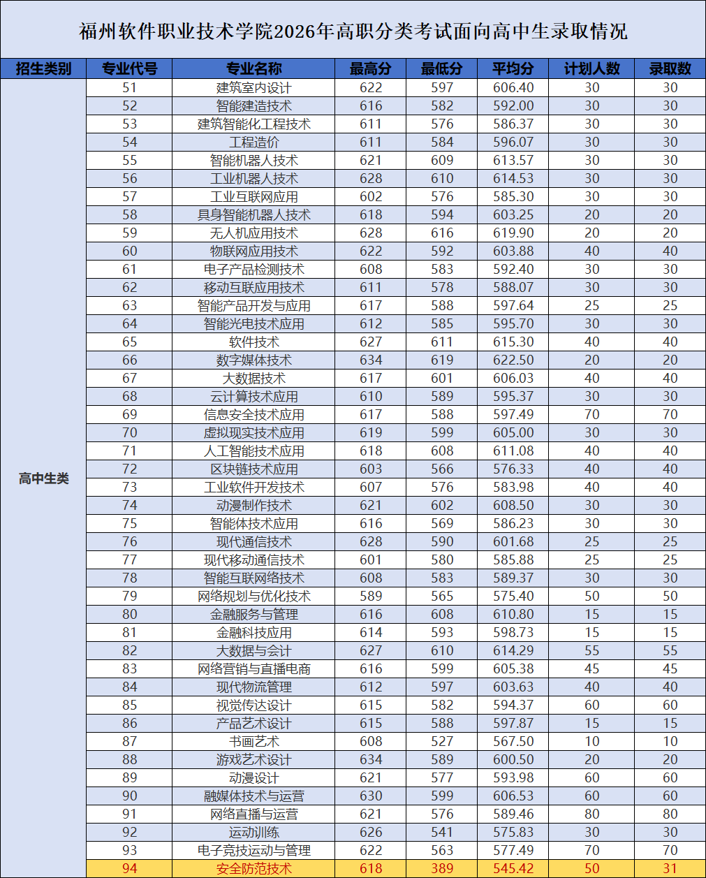 ��������ְҵ����ѧԺ2026���ְ���࿼�Գ�������¼ȡ���