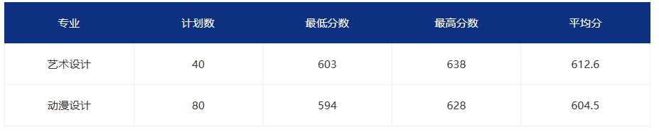 2026�긣����ְ����ԺУͶ���ֹ�����������ƻ�