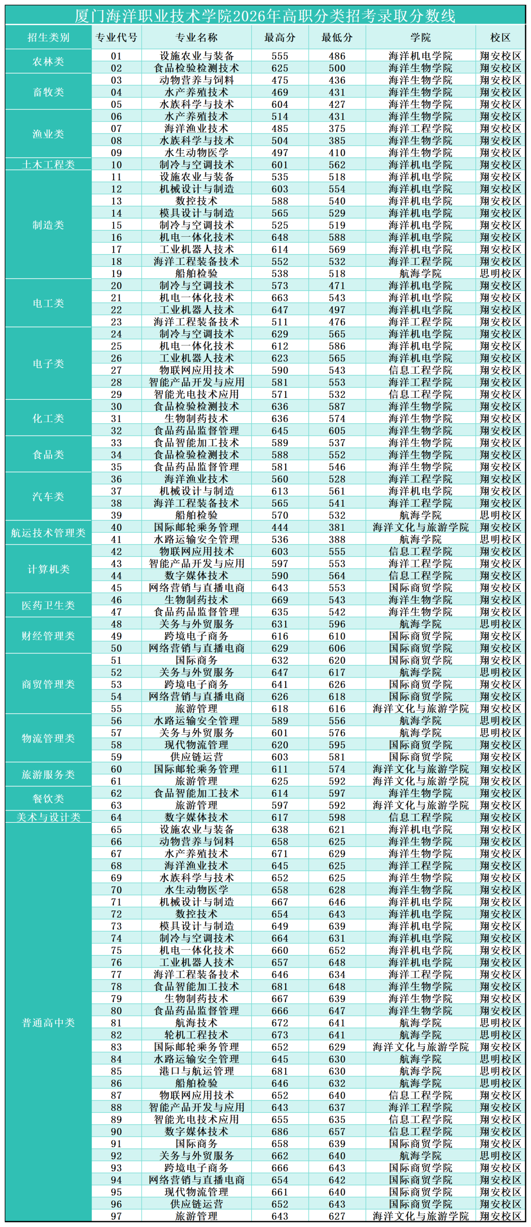 2026�긣����ְ����ԺУͶ���ֹ�����������ƻ�