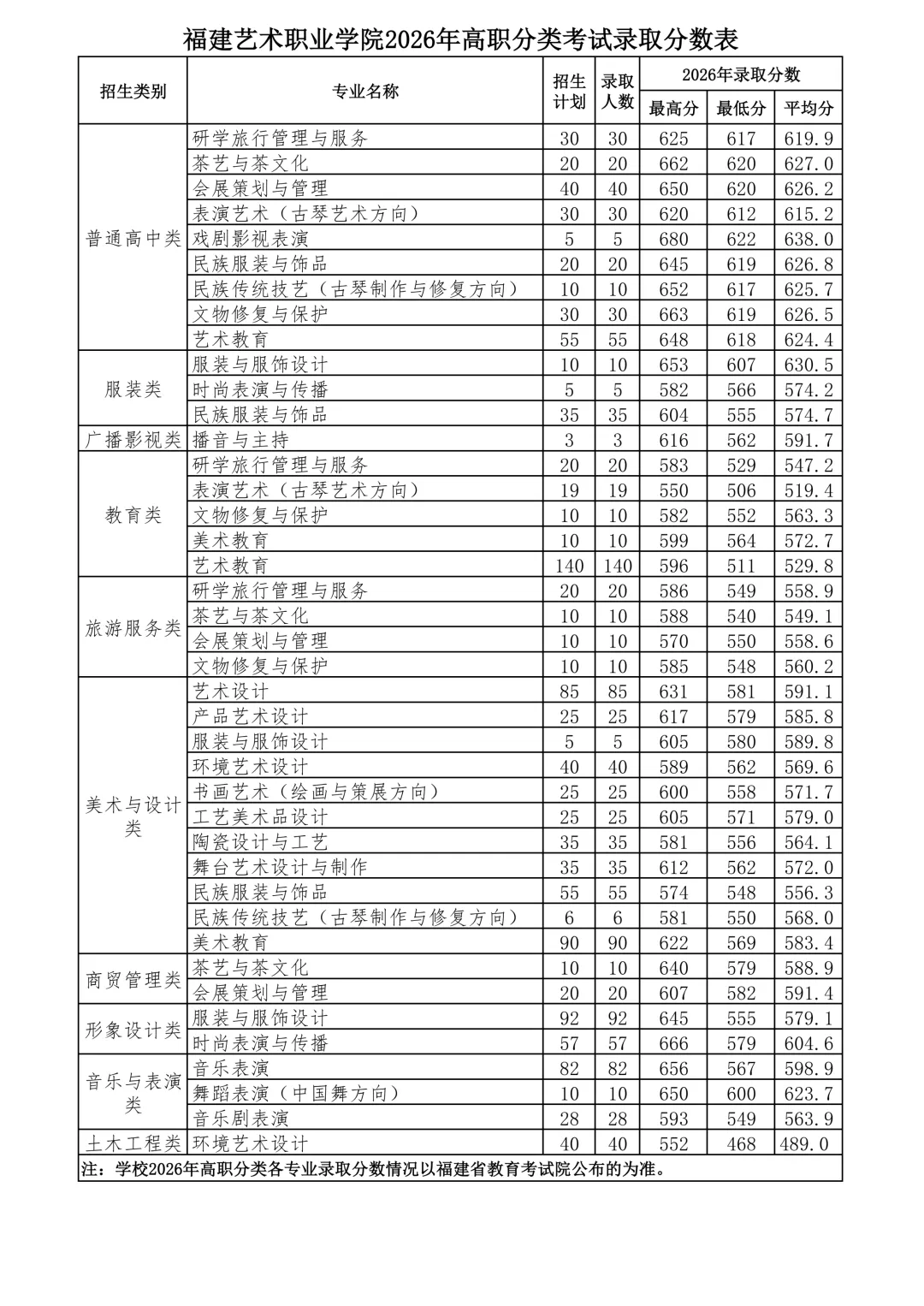 2026�긣����ְ����ԺУͶ���ֹ�����������ƻ�