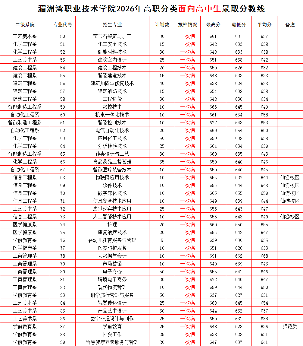 ������ְҵ����ѧԺ2026���ְ����¼ȡ������