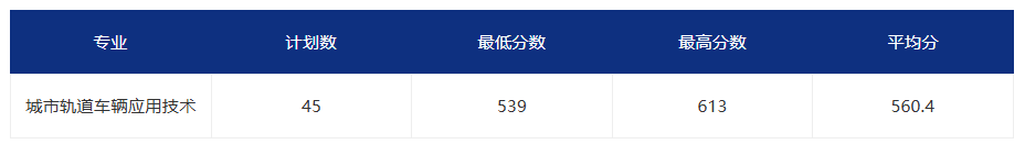 2026�긣����ְ����ԺУͶ���ֹ�����������ƻ�