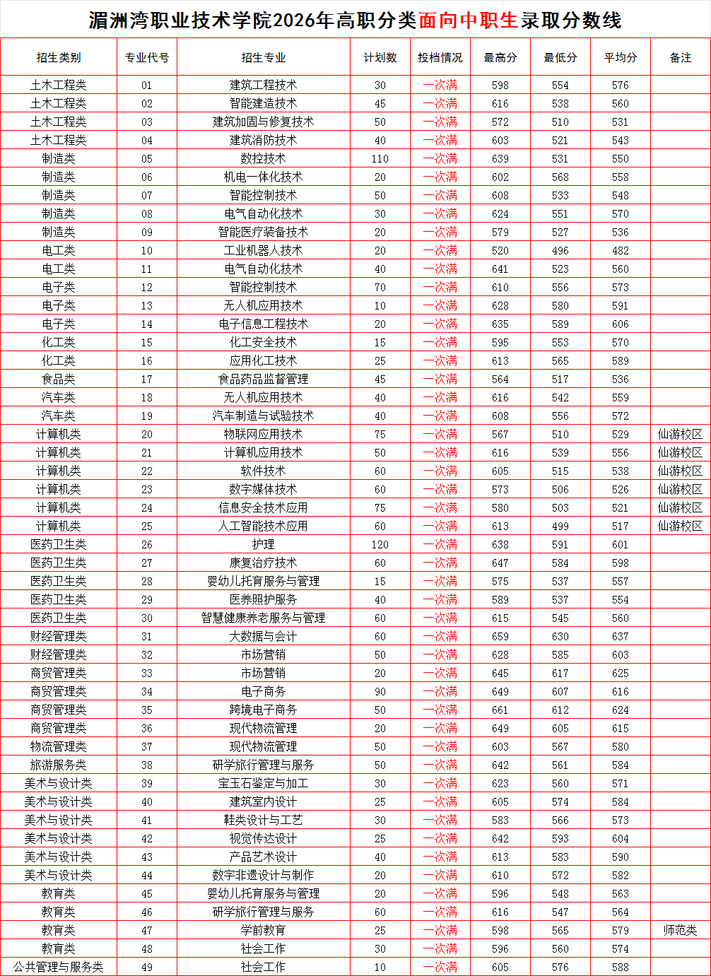 2026�긣����ְ����ԺУͶ���ֹ�����������ƻ�