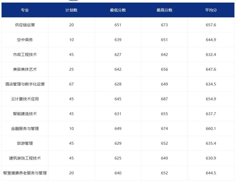 2026�긣����ְ����ԺУͶ���ֹ�����������ƻ�