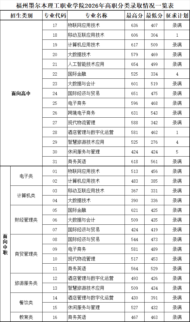 2026�긣����ְ����ԺУͶ���ֹ�����������ƻ�