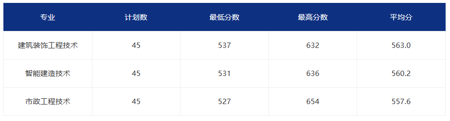 2026�긣����ְ����ԺУͶ���ֹ�����������ƻ�