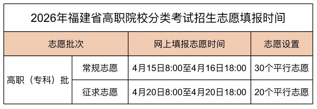 ��������ְҵ����ѧԺ2026���ְԺУ���࿼����������