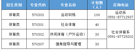 ��������ְҵ����ѧԺ2026���ְԺУ���࿼�������ƻ�