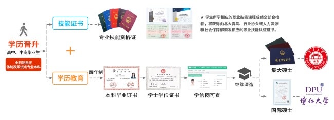 警报!2026福建春考低分考生正在被抛弃?不,他们靠这招拿到了名校入场券