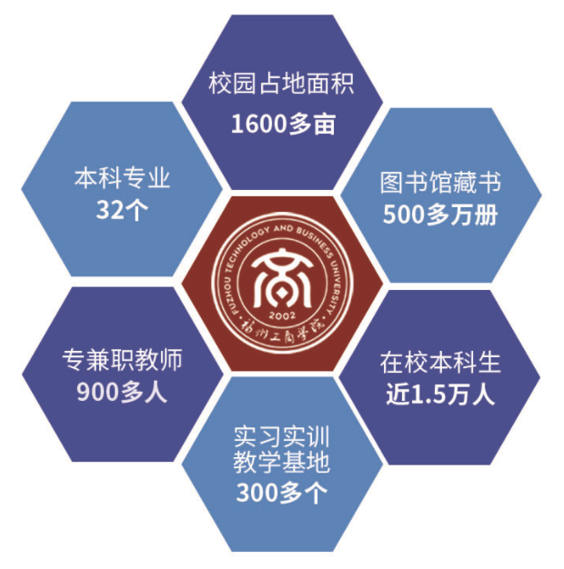 福州工商学院2026高等教育自学考试本科招生简章 福州工商学院2026高等教育自学考试本科招生简章