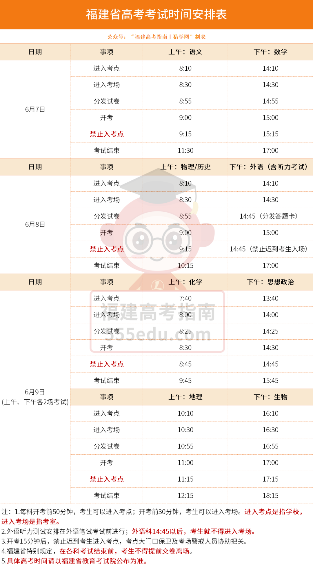 收藏!2026福建高考考试/志愿填报/录取查询时间参考表 收藏!2026福建高考考试/志愿填报/录取查询时间参考表