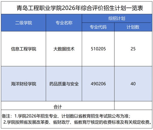�ൺ����ְҵѧԺ2026�굥�������������ۺ����������ƻ�