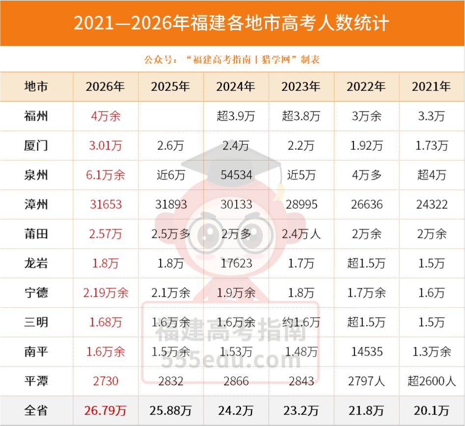 2026�긣���߿��ɼ�����24�����ҹ����������߻�����