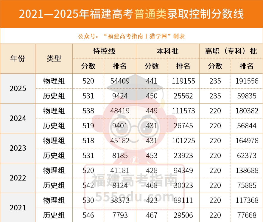 2026�긣���߿��ɼ�����24�����ҹ����������߻�����