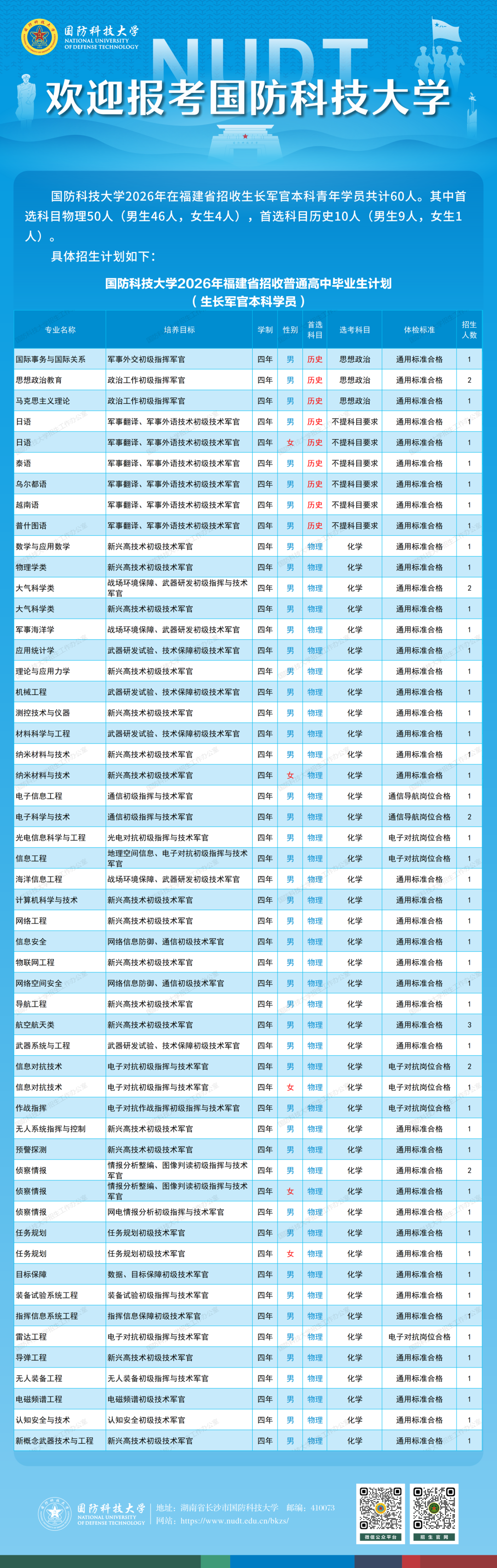 1715�ˣ�2026�����߿����������ƻ����»���