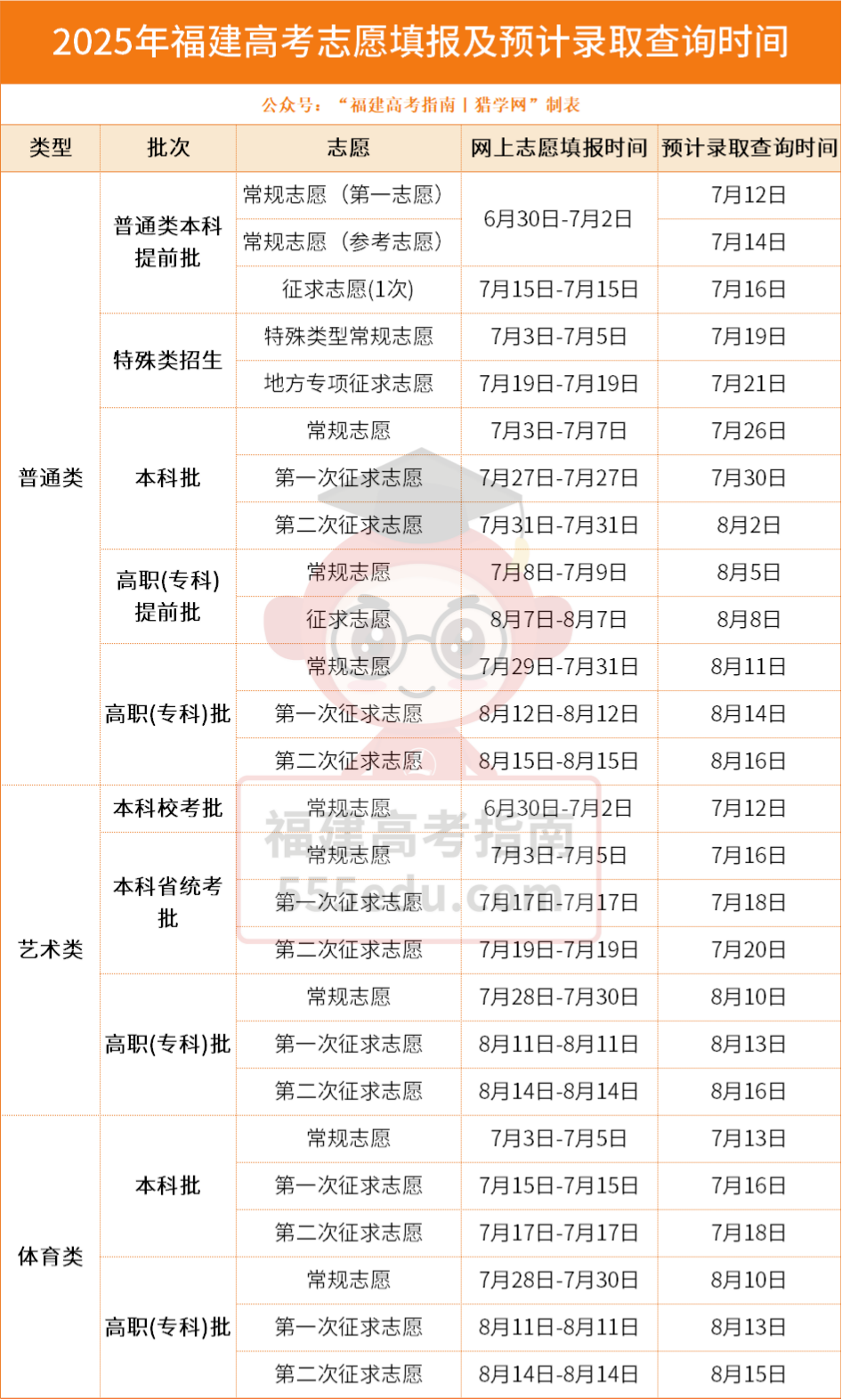 福建高考后必须知道的:分数查询/志愿填报/录取时间安排 福建高考后必须知道的:分数查询/志愿填报/录取时间安排