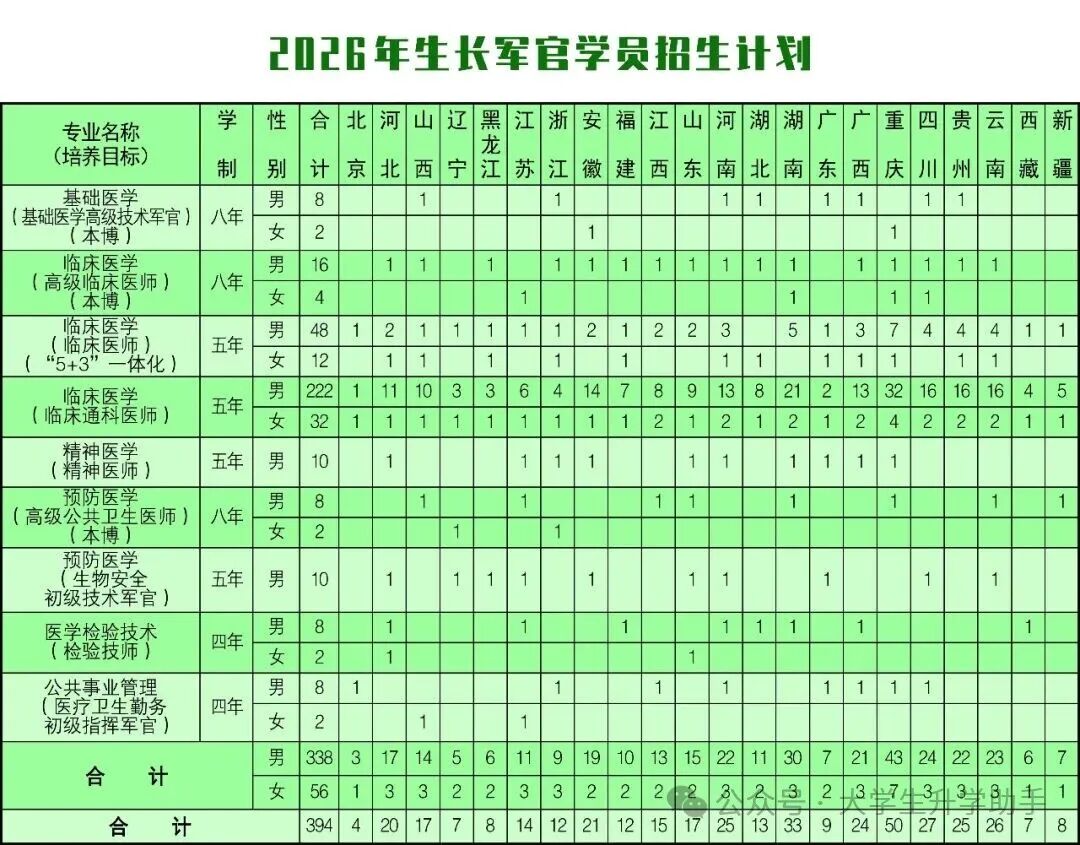 1715�ˣ�2026�����߿����������ƻ����»���