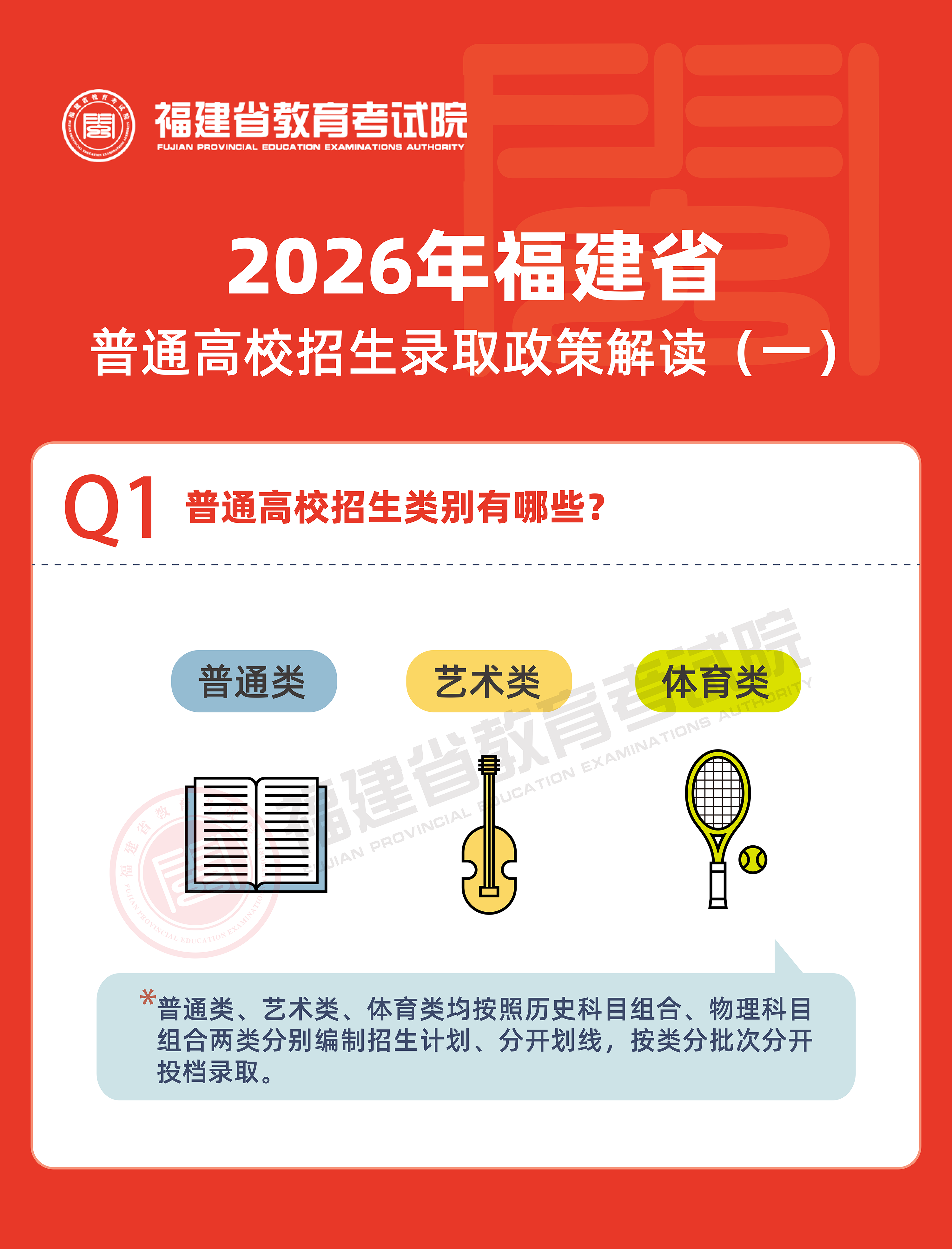 ��ͼ�������� | 2026�긣��ʡ��ͨ��У����¼ȡ���߽����һ��