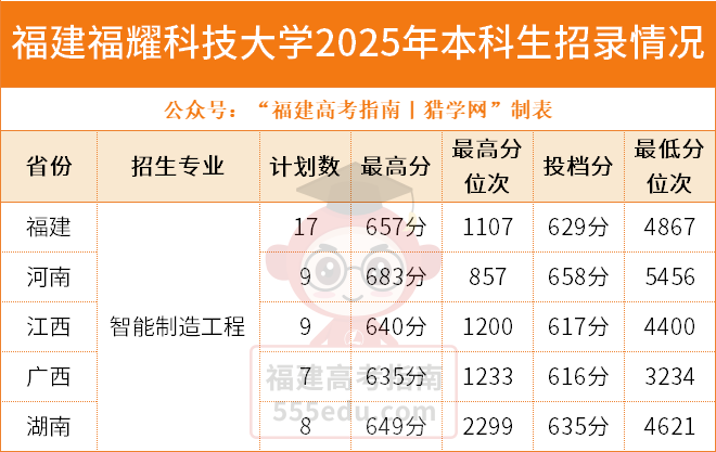 ȫ������41������ԺУ2025��߿���רҵ¼ȡ�ֻ���