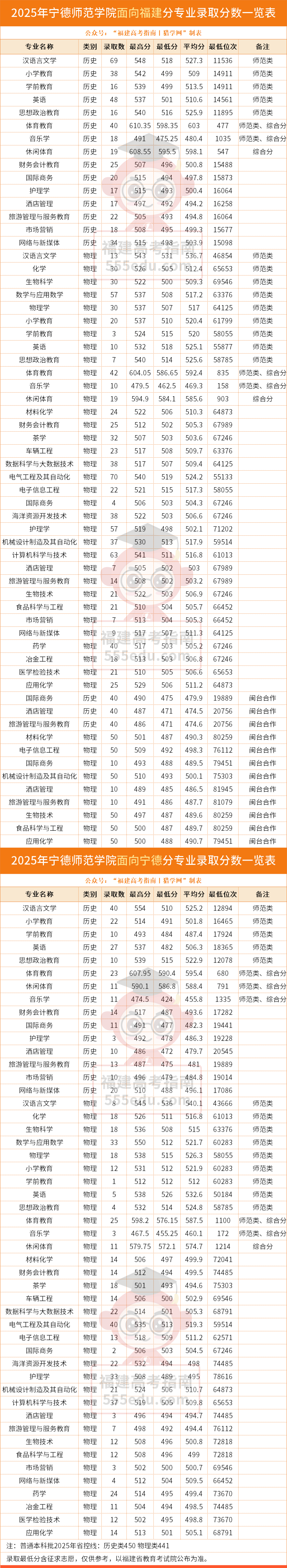 ȫ������41������ԺУ2025��߿���רҵ¼ȡ�ֻ���