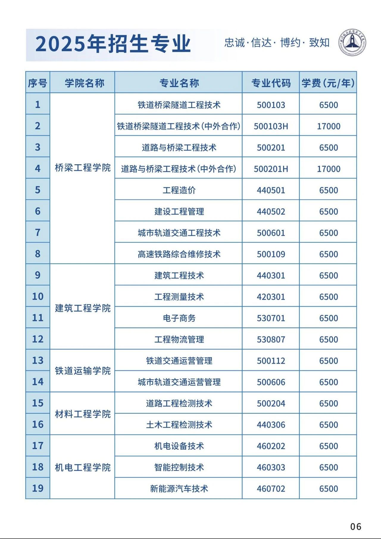 �人��·����ְҵѧԺ2025��������