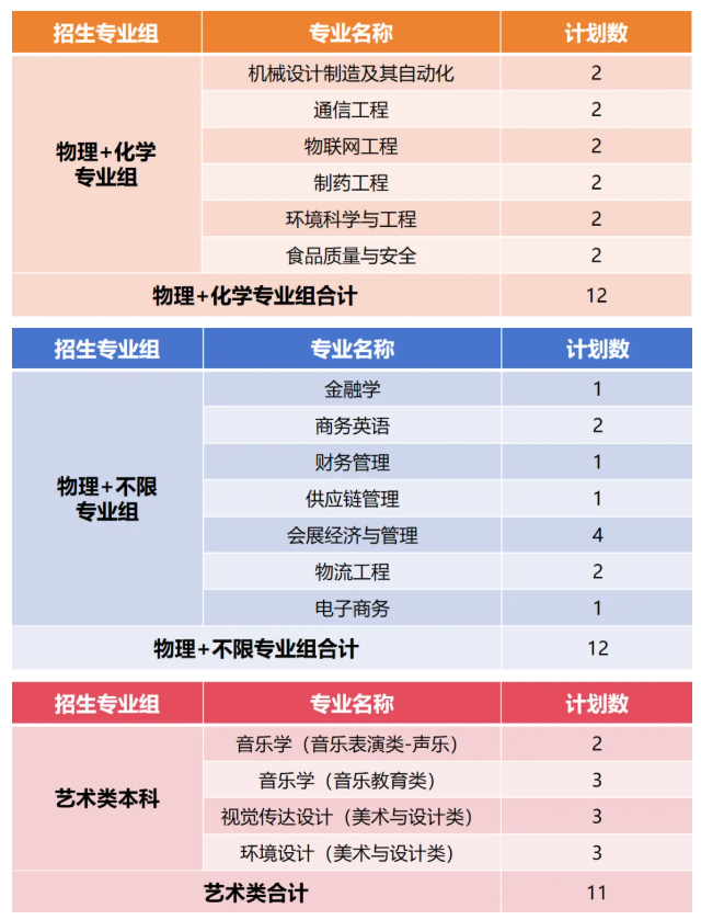 厦门华厦学院2026年普通本科招生计划 厦门华厦学院2026年普通本科招生计划