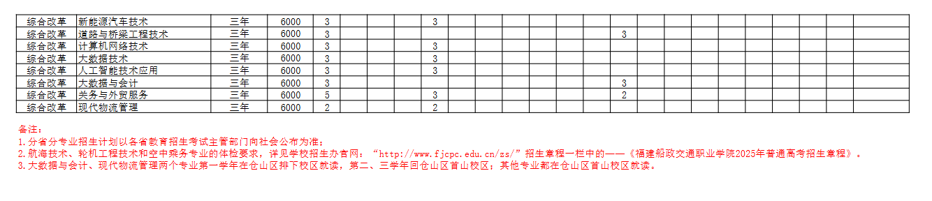 ����������ְͨҵѧԺ2026����ͨ�߿���ʡ��רҵ�����ƻ�