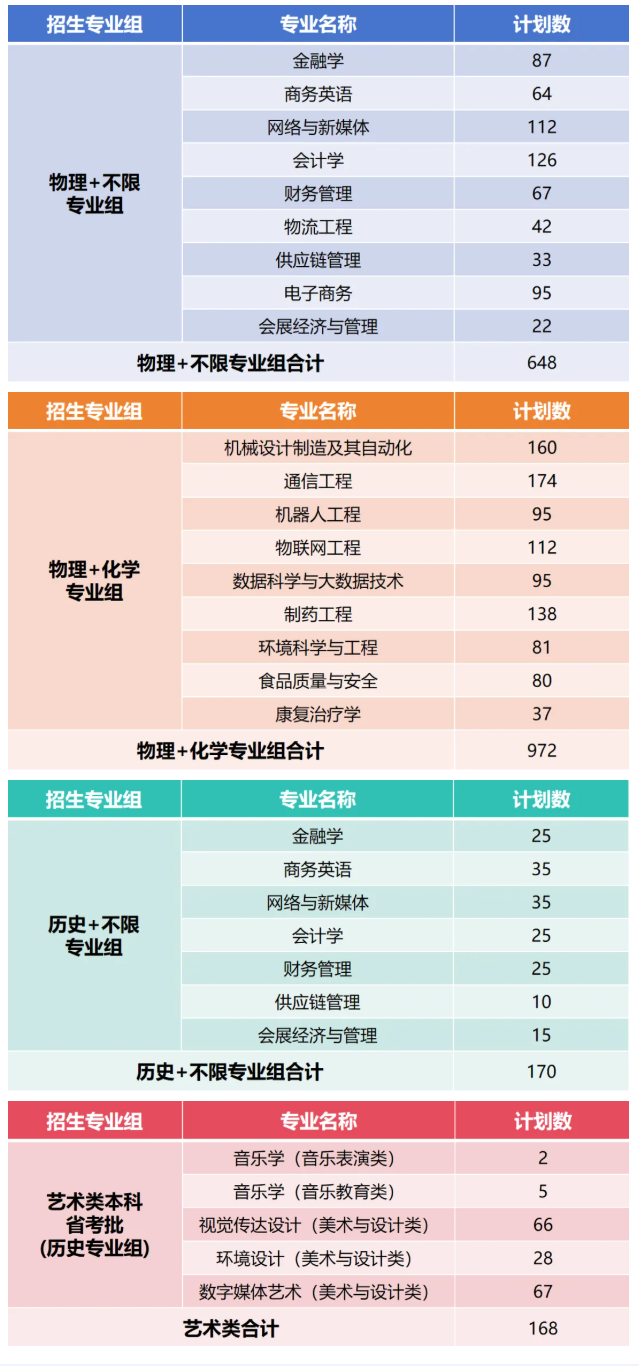 厦门华厦学院2026年普通本科招生计划 厦门华厦学院2026年普通本科招生计划