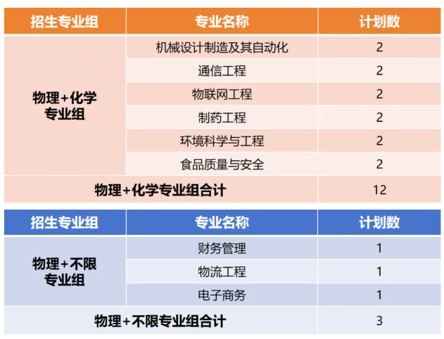 厦门华厦学院2026年普通本科招生计划 厦门华厦学院2026年普通本科招生计划