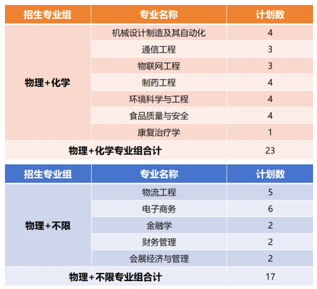 厦门华厦学院2026年普通本科招生计划 厦门华厦学院2026年普通本科招生计划