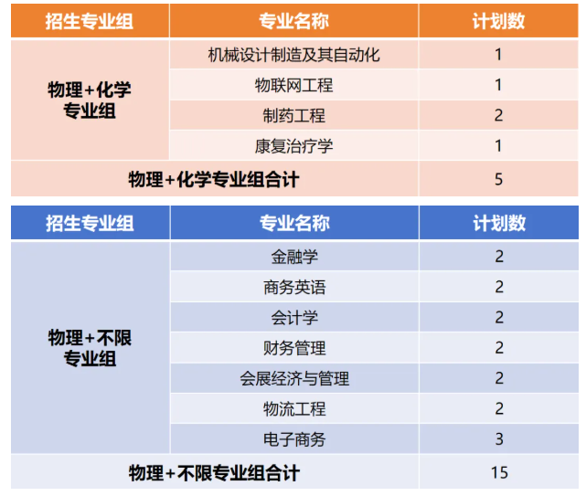 厦门华厦学院2026年普通本科招生计划 厦门华厦学院2026年普通本科招生计划
