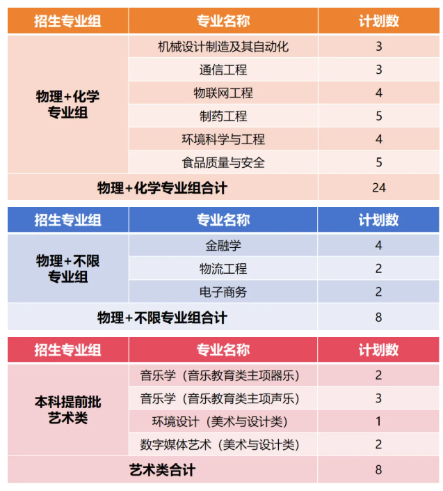 厦门华厦学院2026年普通本科招生计划 厦门华厦学院2026年普通本科招生计划