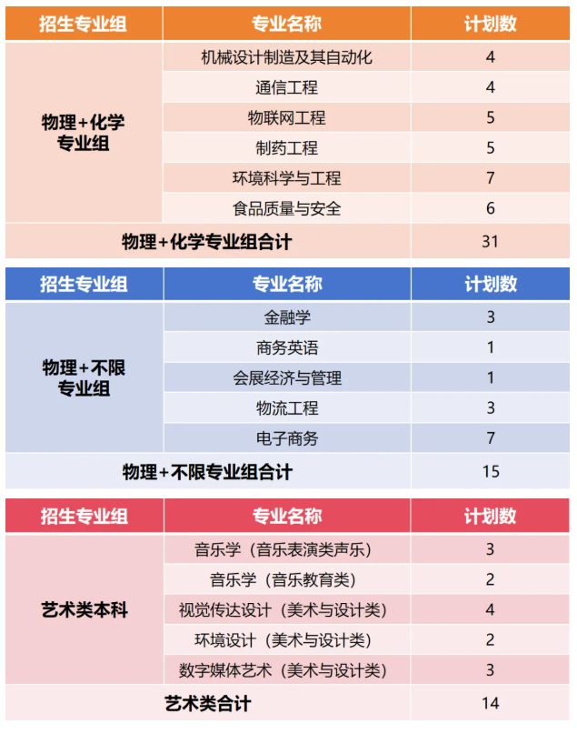 厦门华厦学院2026年普通本科招生计划 厦门华厦学院2026年普通本科招生计划