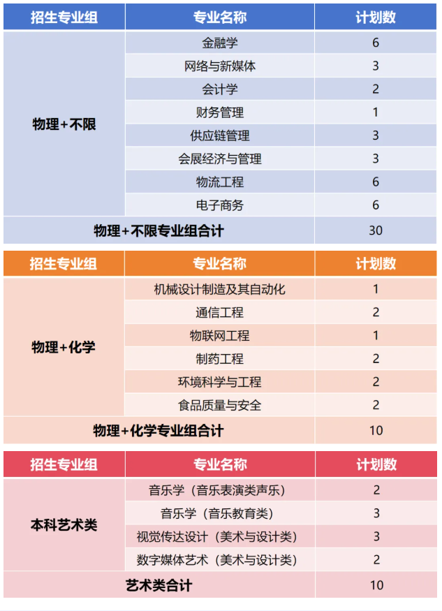 厦门华厦学院2026年普通本科招生计划 厦门华厦学院2026年普通本科招生计划