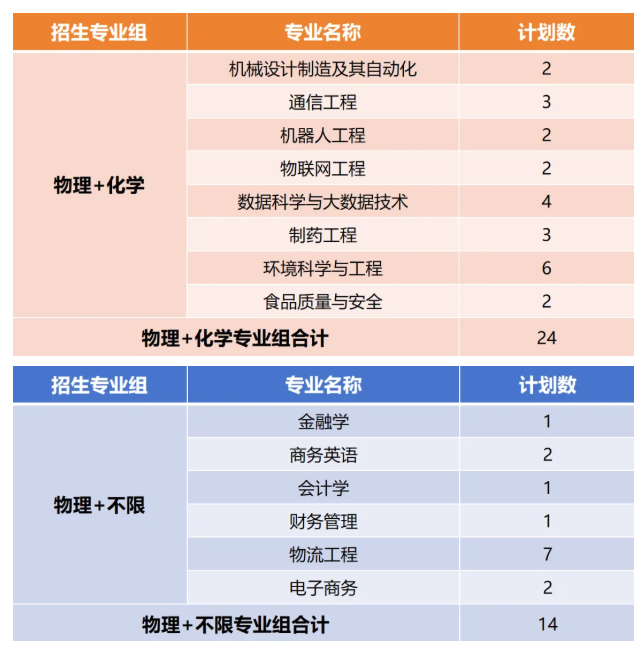厦门华厦学院2026年普通本科招生计划 厦门华厦学院2026年普通本科招生计划